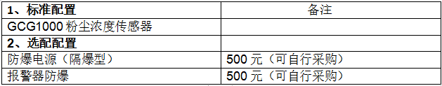 GCG1000車間用粉塵濃度傳感器（防爆）