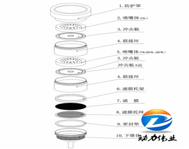 TSP/PM10采樣頭.png