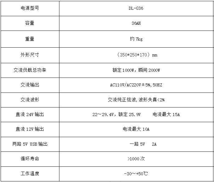 DL-G36型便攜式交直流應急電源